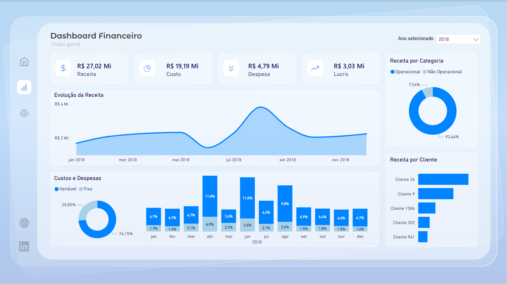 Dashboard financeiro interativo construído na Parte 1 da imersão