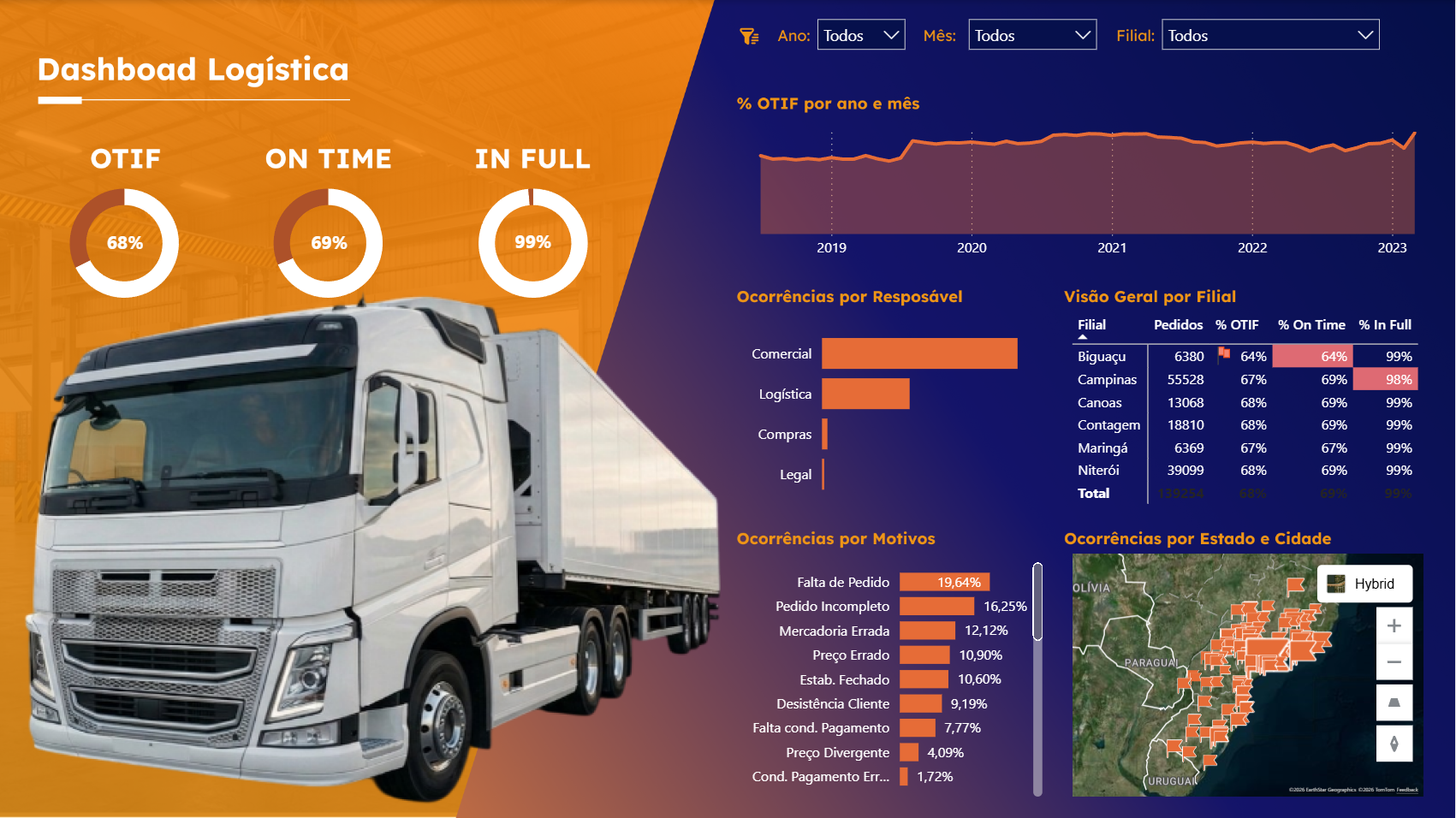 Dashboard de logística processando 87 mil linhas na Parte 2