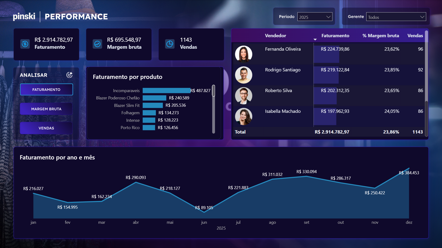 Dashboard comercial com design premium da Parte 3